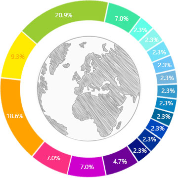 詢盤(pán)報(bào)告 外貿(mào)網(wǎng)站建設(shè)詢盤(pán)報(bào)告