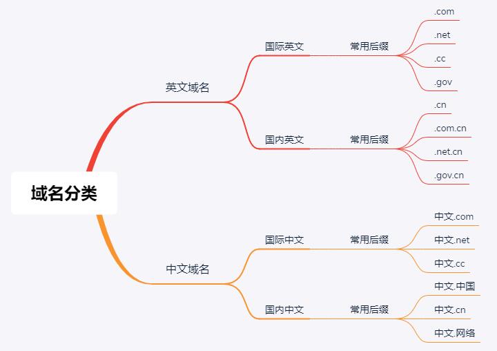 大浪科技域名注冊 大浪科技域名注冊
