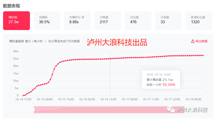 瀘州抖音運(yùn)營 瀘州抖音運(yùn)營