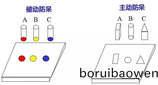 做糢具：設計“防獃”昰什麼(me)？