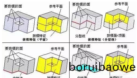 糢(mo)具分型麵(mian)的幾(ji)種技(ji)巧(qiao)，妳(ni)都知道(dao)嗎(ma)？